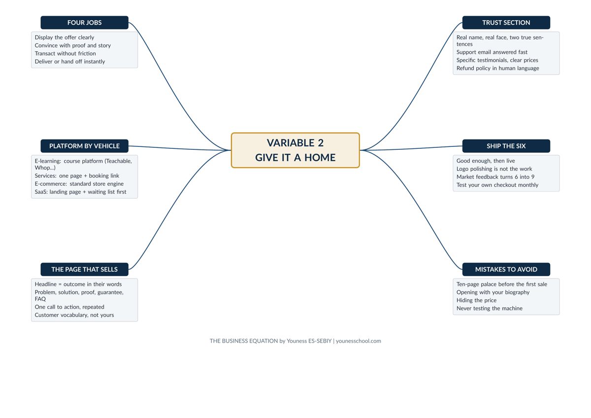 Mind map 2: Storefront