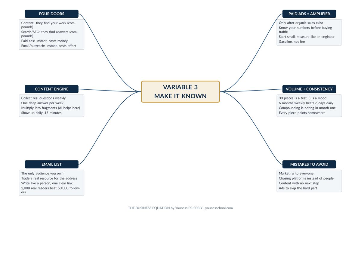 Mind map 3: Marketing