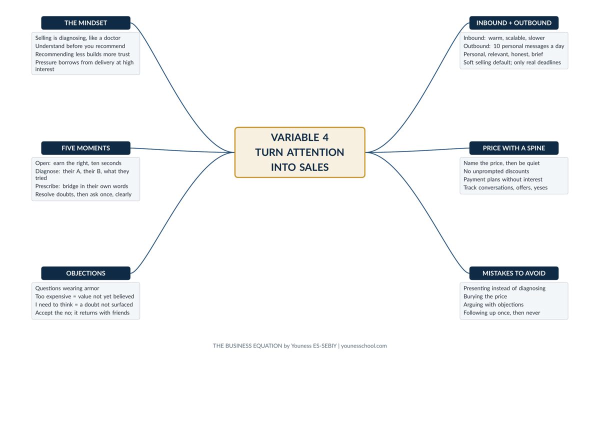 Mind map 4: Sales